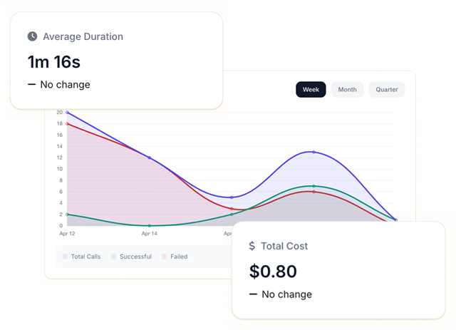dashboard-components